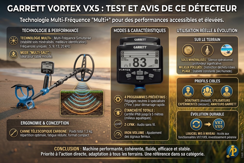 Garrett Vortex VX5 : Test et avis de ce détecteur 4 Infographie détecteur de métaux Garrett Vortex VX5 avec canne en carbone et écran LCD de contrôle en extérieur